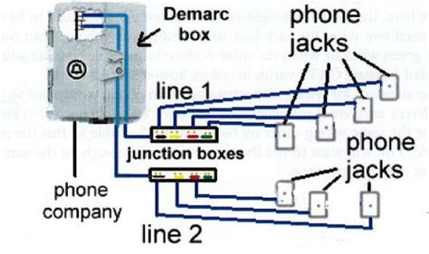 old telephone junction box|telephone terminal block wiring diagram.